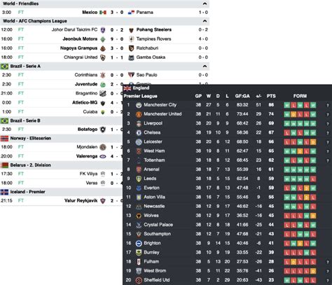 soccer odds api|soccer player stats api.